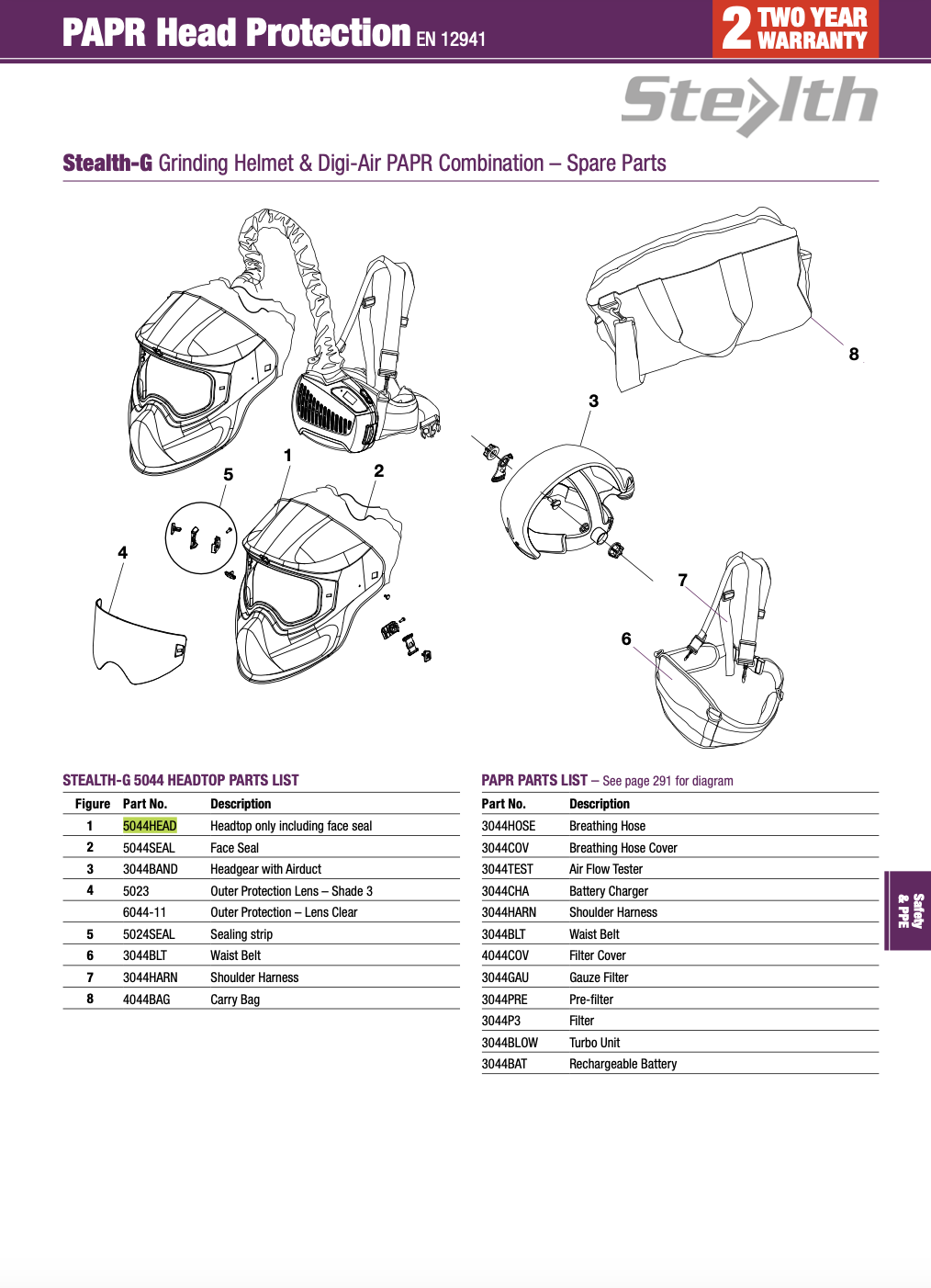 Universal Momentum Air PAPR System with Grinding Visor