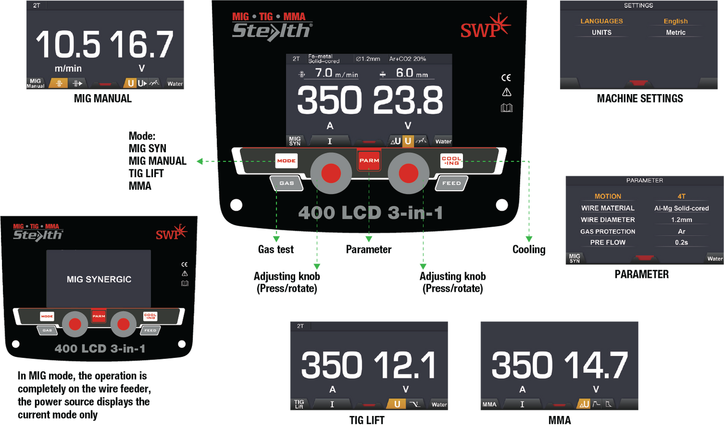MIG 400 LCD Screen Panels