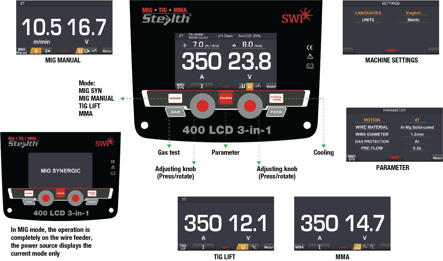 MIG 400 LCD Screen Panels